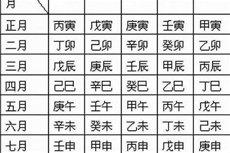 八字日柱查詢